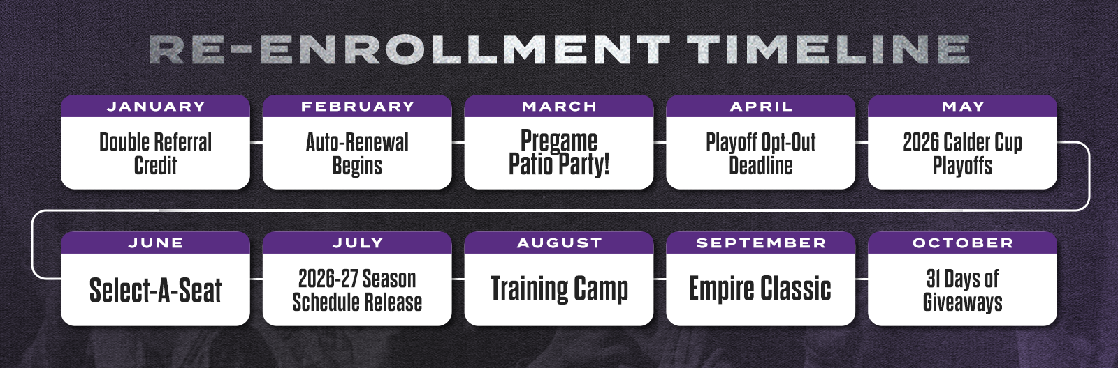 Ontario Reign Re-Enrollment Timeline
